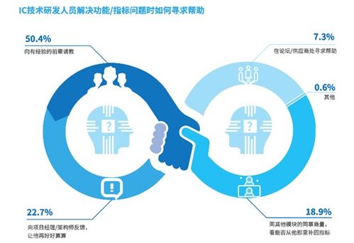 产品定义能力 全产业链思维,时代对中国 创芯者 的新要求